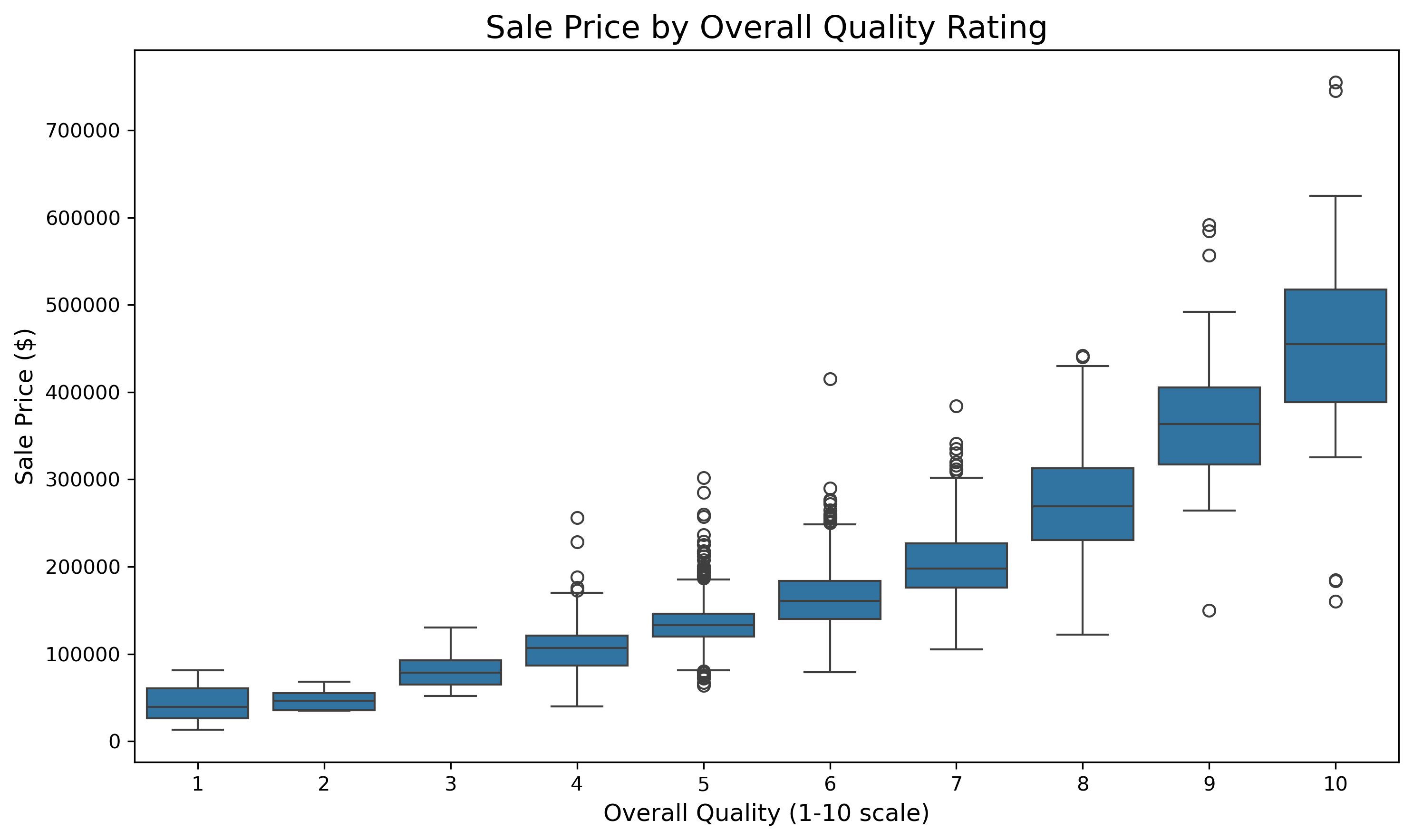 Quality Impact